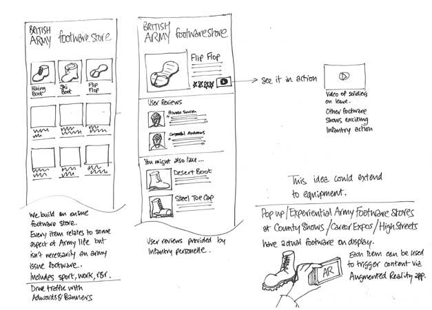 Sketch of digital experience concept