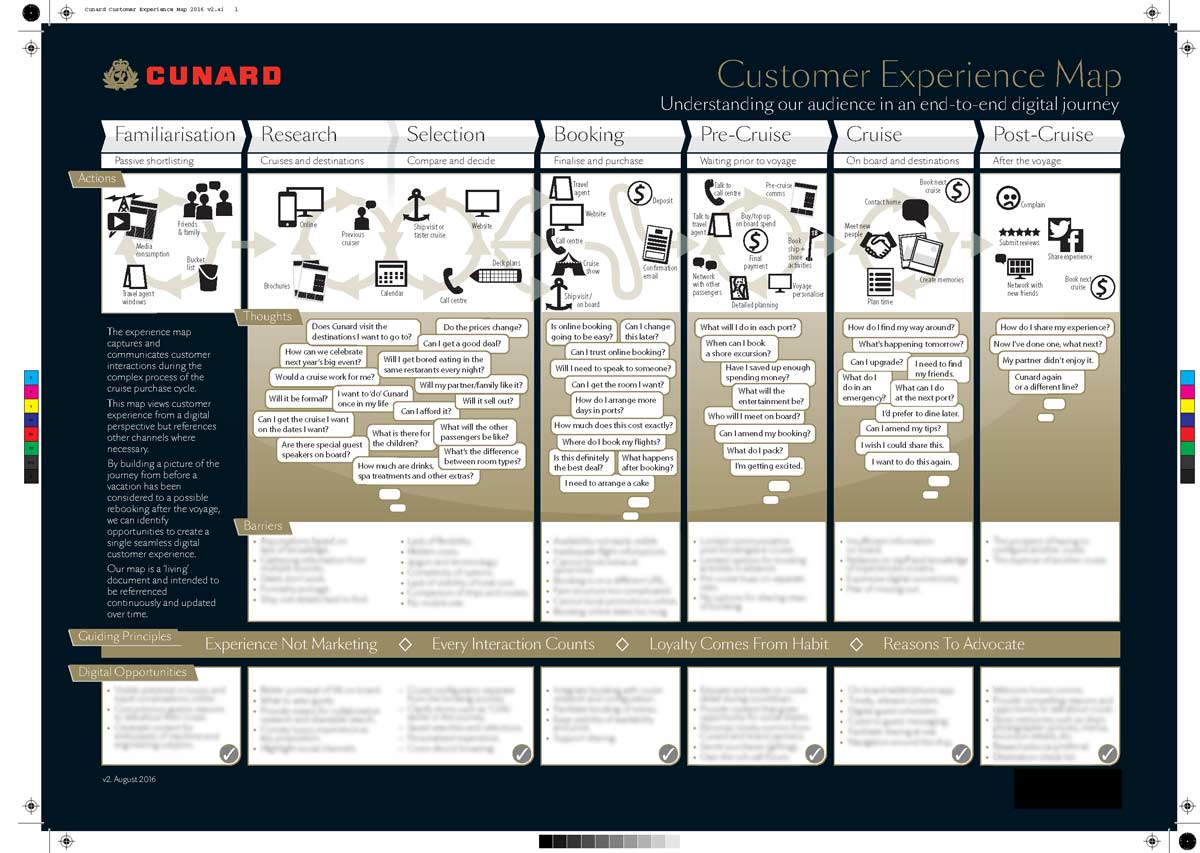 Cunard customer experience map