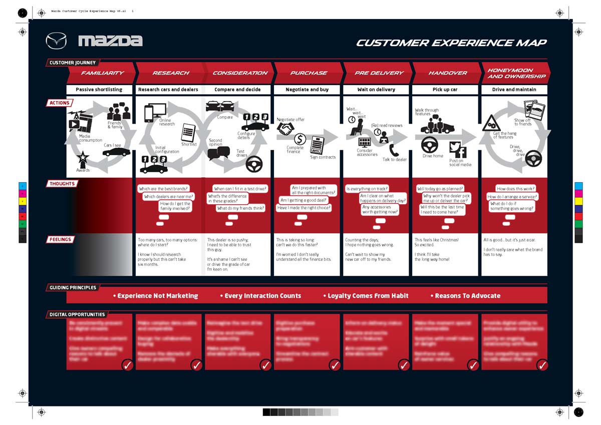 Mazda customer experience map